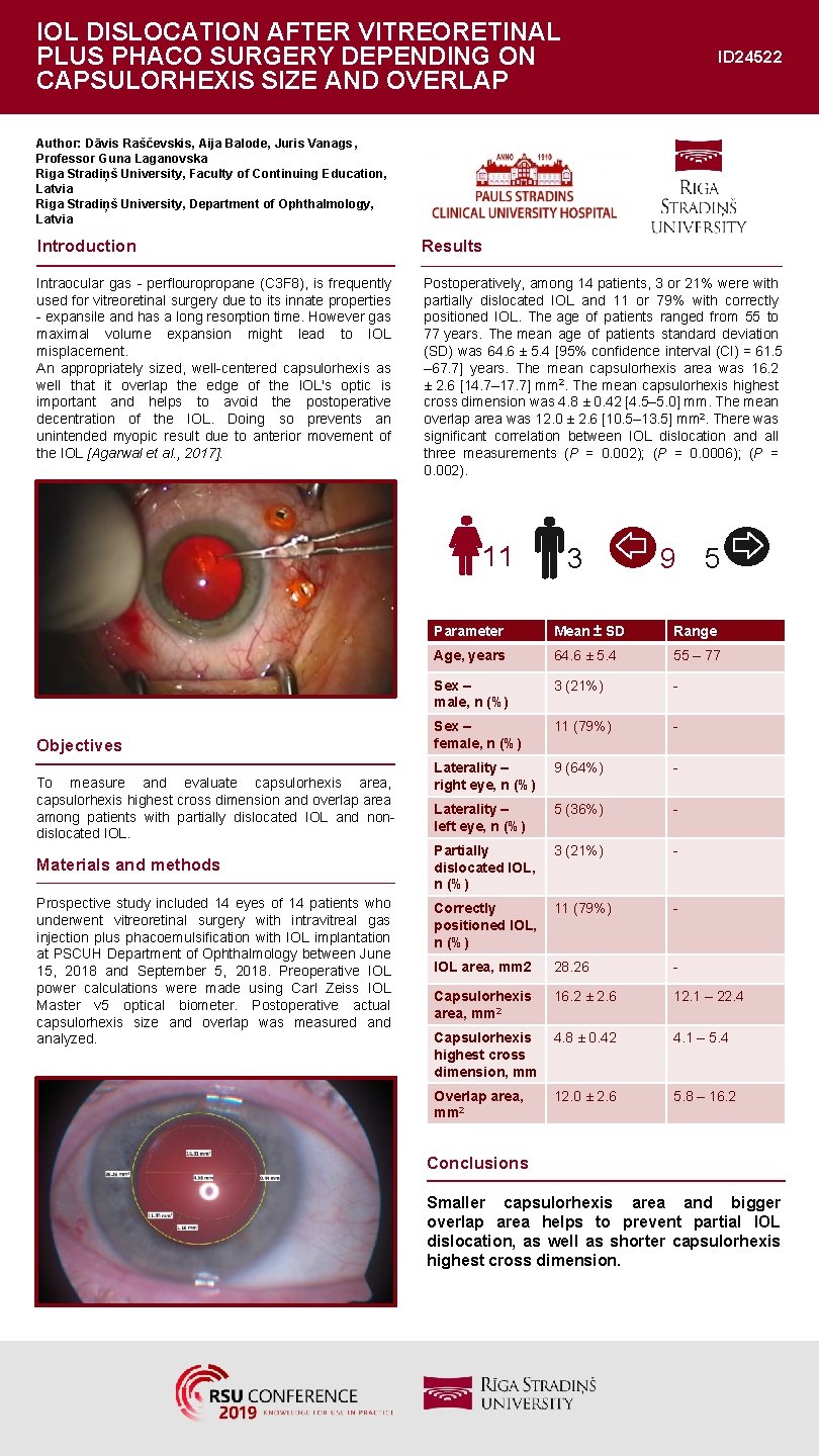 IOL DISLOCATION AFTER VITREORETINAL PLUS PHACO SURGERY DEPENDING ON CAPSULORHEXIS SIZE AND OVERLAP ID