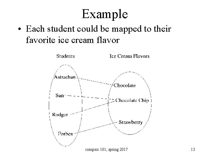 Example • Each student could be mapped to their favorite ice cream flavor compsci