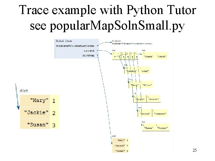Trace example with Python Tutor see popular. Map. Soln. Small. py compsci 101, spring