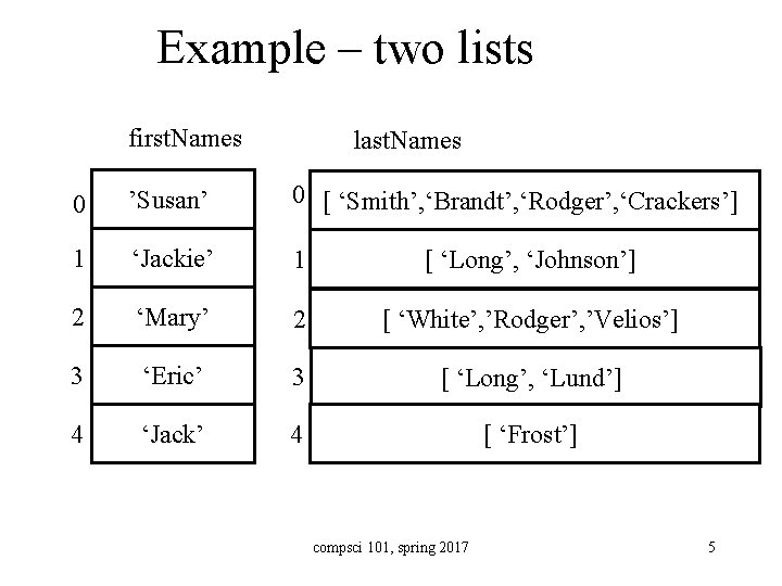 Example – two lists first. Names last. Names 0 ’Susan’’ 0 [ ‘Smith’, ‘Brandt’,