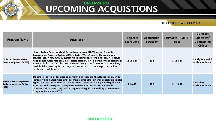 UPCOMING ACQUISTIONS TOGETHER, WE DELIVER. Description Projected Start Date Acquisition Strategy Estimated RFQ/RFP date