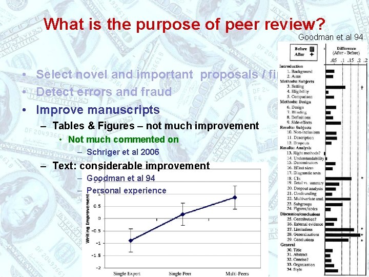 What is the purpose of peer review? Goodman et al 94 • Select novel