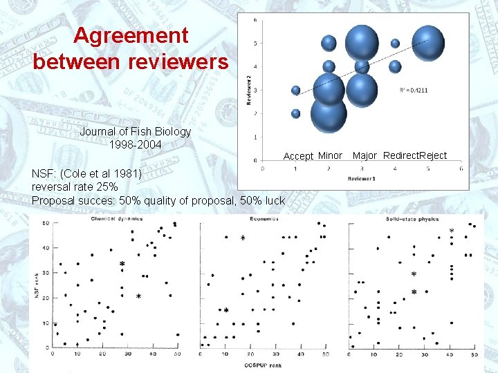 Agreement between reviewers Journal of Fish Biology 1998 -2004 Accept Minor NSF: (Cole et