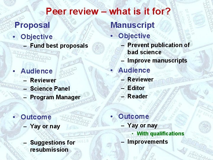 Peer review – what is it for? Proposal Manuscript • Objective – Fund best