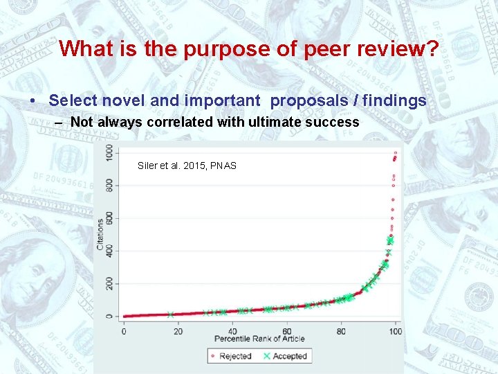 What is the purpose of peer review? • Select novel and important proposals /