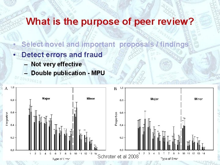 What is the purpose of peer review? • Select novel and important proposals /