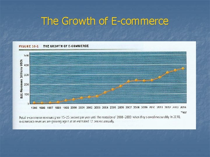 The Growth of E-commerce 