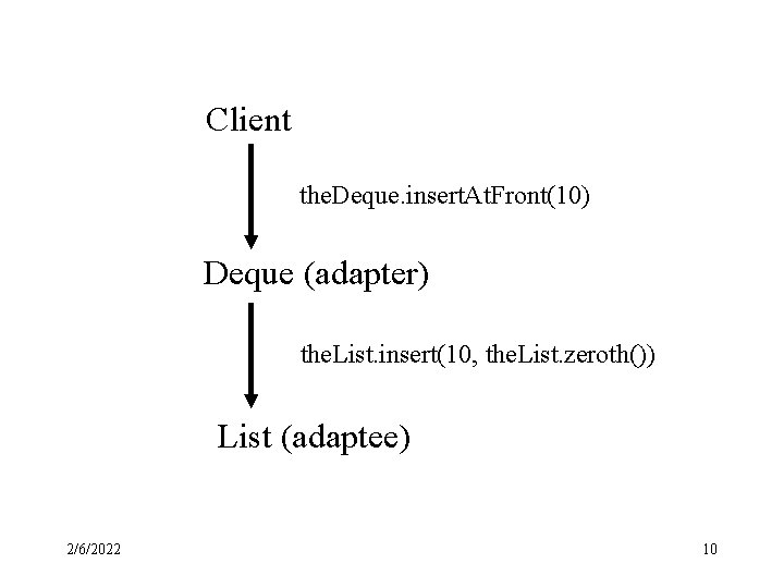 Client the. Deque. insert. At. Front(10) Deque (adapter) the. List. insert(10, the. List. zeroth())