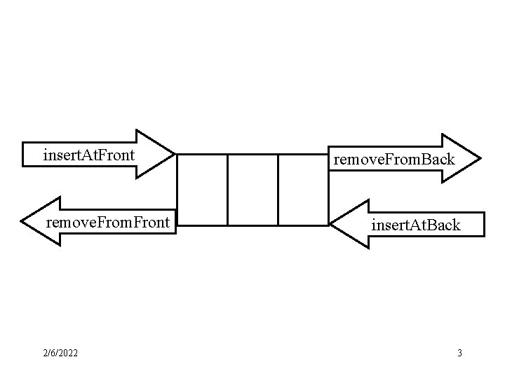 insert. At. Front remove. From. Front 2/6/2022 remove. From. Back insert. At. Back 3