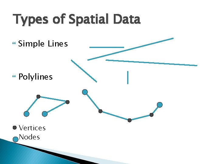 Types of Spatial Data Simple Lines Polylines Vertices Nodes 
