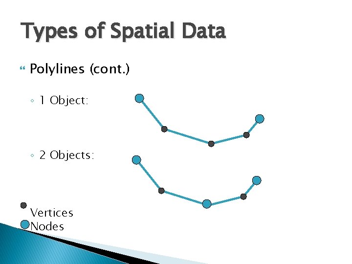 Types of Spatial Data Polylines (cont. ) ◦ 1 Object: ◦ 2 Objects: Vertices