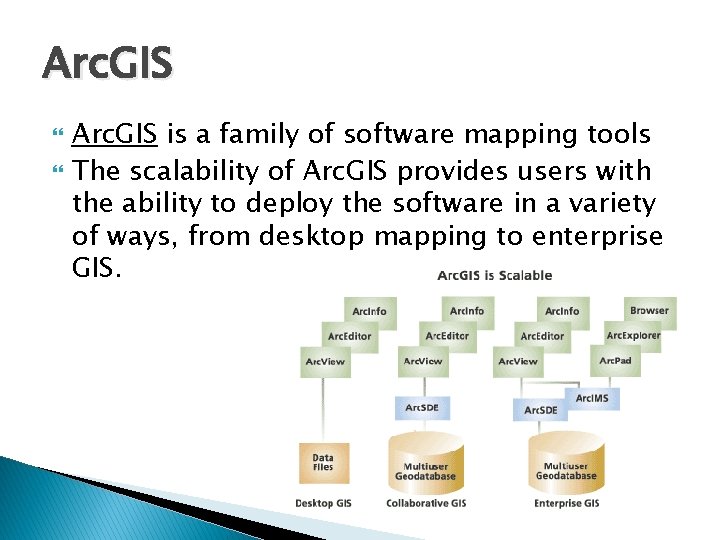Arc. GIS is a family of software mapping tools The scalability of Arc. GIS