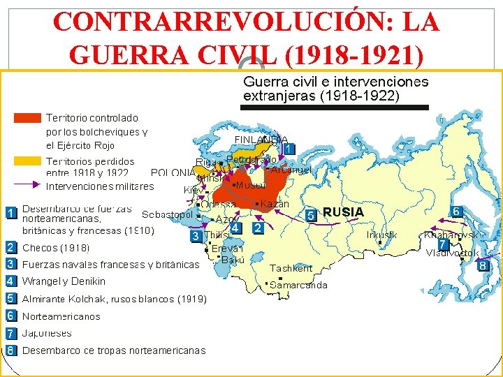 CONTRARREVOLUCIÓN: LA GUERRA CIVIL (1918 -1921) 