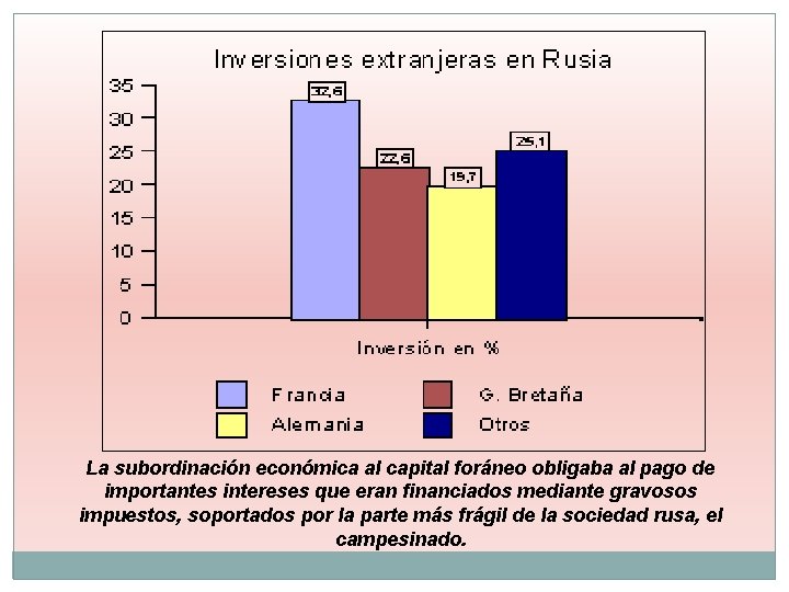 La subordinación económica al capital foráneo obligaba al pago de importantes intereses que eran