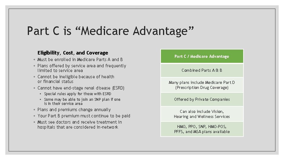Part C is “Medicare Advantage” Eligibility, Cost, and Coverage ◦ Must be enrolled in