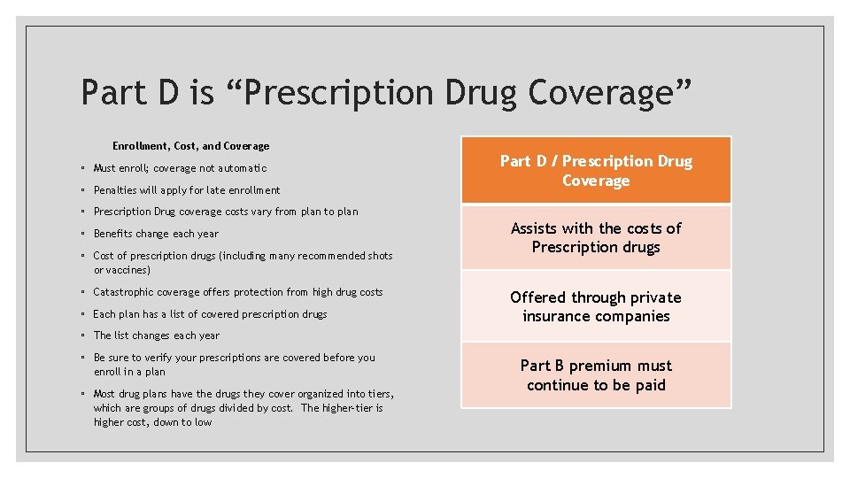 Part D is “Prescription Drug Coverage” Enrollment, Cost, and Coverage ◦ Must enroll; coverage