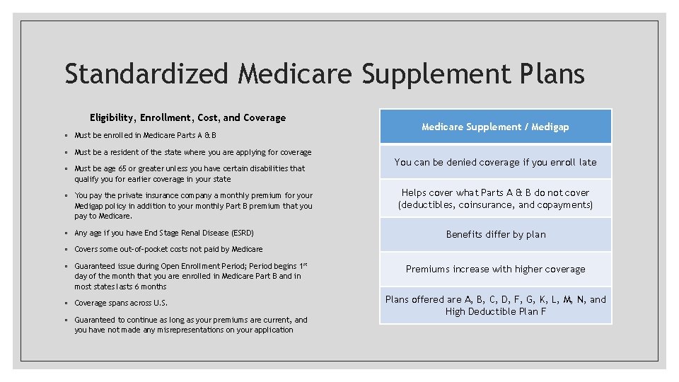 Standardized Medicare Supplement Plans Eligibility, Enrollment, Cost, and Coverage ◦ Must be enrolled in