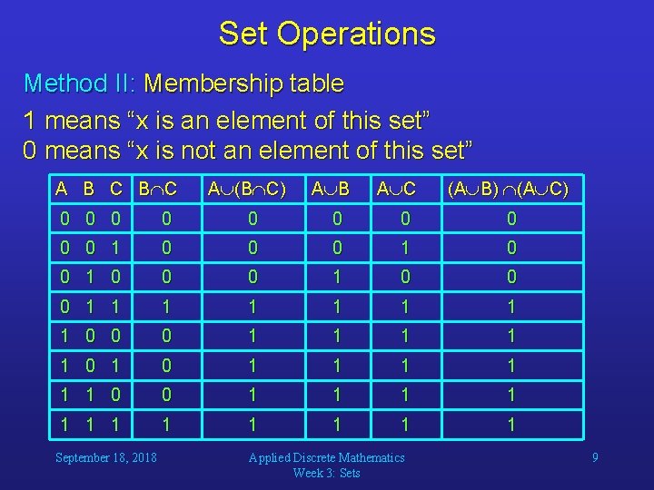 Set Operations Method II: Membership table 1 means “x is an element of this
