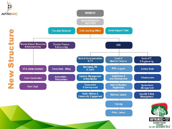 Page 3 New Structure 