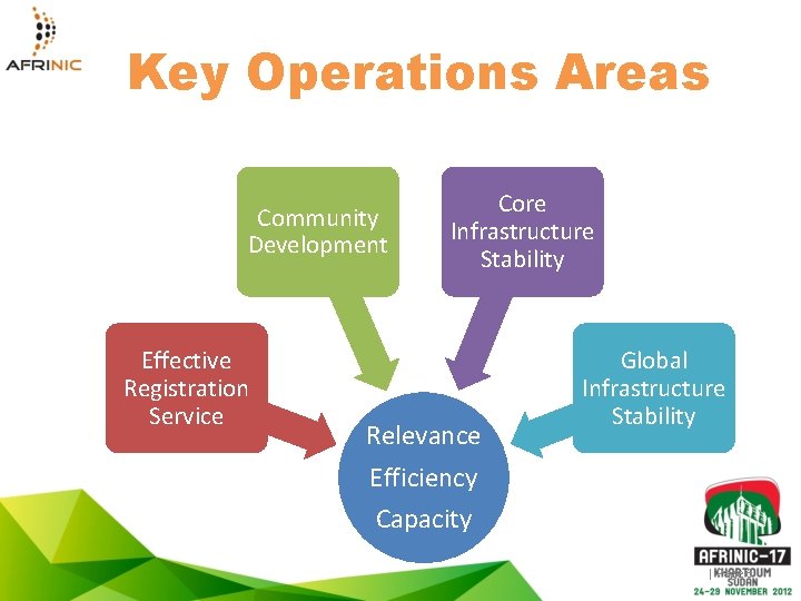 Key Operations Areas Community Development Effective Registration Service Core Infrastructure Stability Relevance Efficiency Capacity