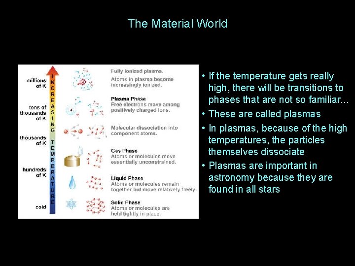 The Material World • If the temperature gets really high, there will be transitions