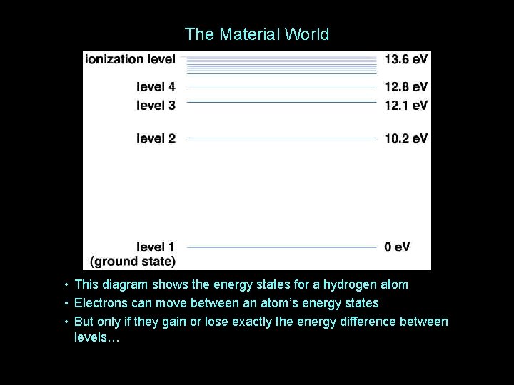 The Material World • This diagram shows the energy states for a hydrogen atom