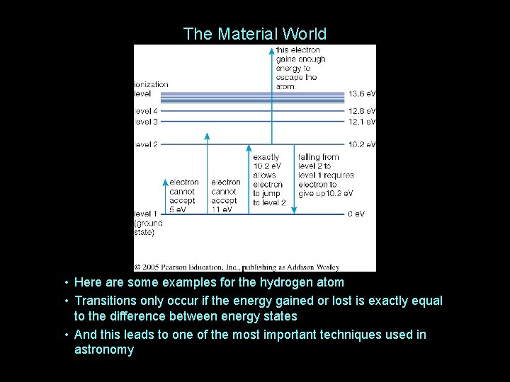 The Material World • Here are some examples for the hydrogen atom • Transitions