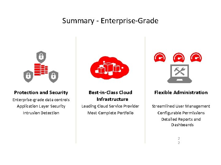 Summary - Enterprise-Grade Protection and Security Enterprise-grade data controls Application Layer Security Intrusion Detection