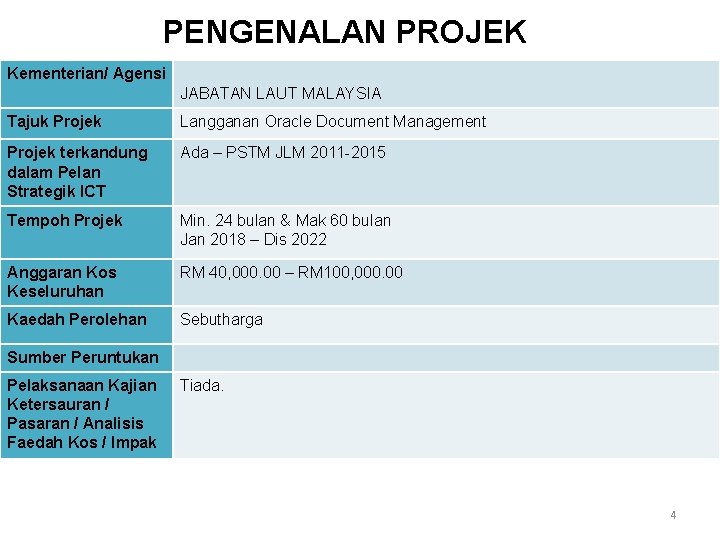 PENGENALAN PROJEK Kementerian/ Agensi JABATAN LAUT MALAYSIA Tajuk Projek Langganan Oracle Document Management Projek