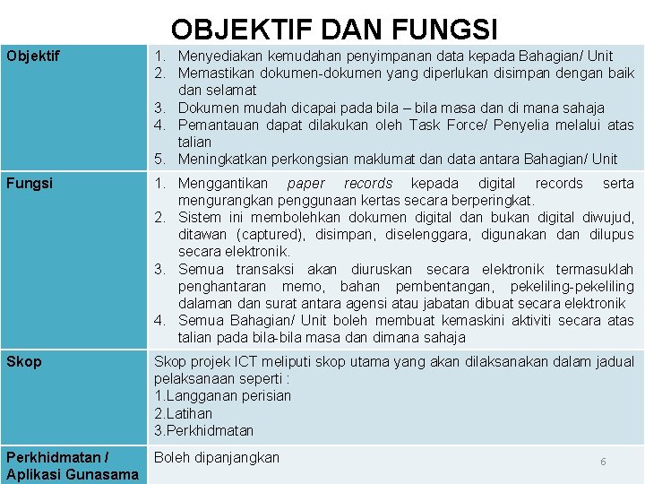 OBJEKTIF DAN FUNGSI Objektif 1. Menyediakan kemudahan penyimpanan data kepada Bahagian/ Unit 2. Memastikan