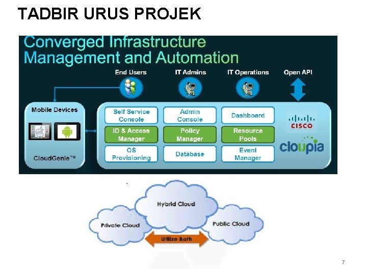 TADBIR URUS PROJEK 7 