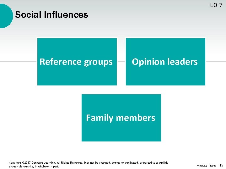 LO 7 Social Influences Reference groups Opinion leaders Family members Copyright © 2017 Cengage