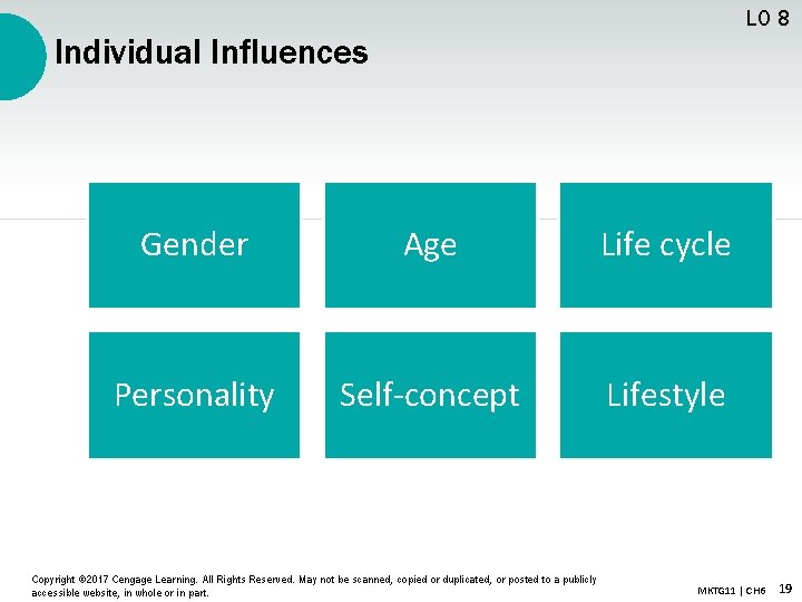 LO 8 Individual Influences Gender Age Life cycle Personality Self-concept Lifestyle Copyright © 2017