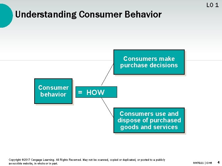 LO 1 Understanding Consumer Behavior Consumers make purchase decisions Consumer behavior = HOW Consumers