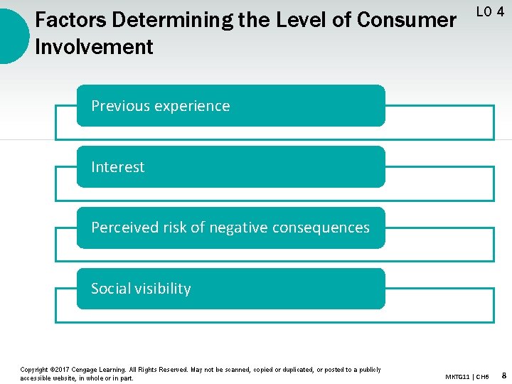 Factors Determining the Level of Consumer Involvement LO 4 Previous experience Interest Perceived risk
