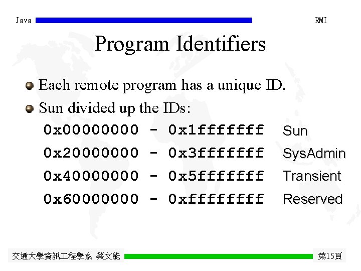 Java RMI Program Identifiers Each remote program has a unique ID. Sun divided up