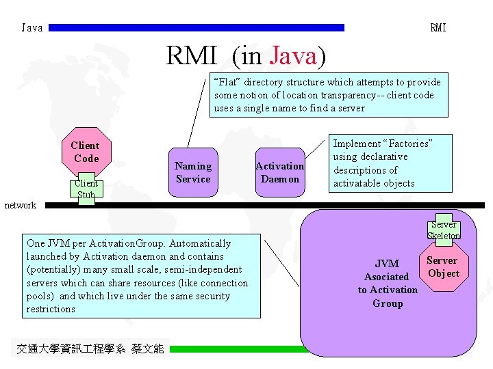 Java RMI (in Java) “Flat” directory structure which attempts to provide some notion of