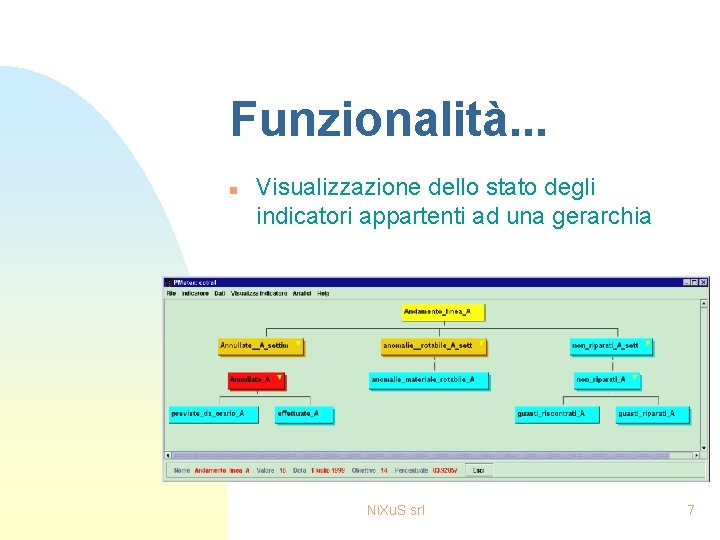 Funzionalità. . . n Visualizzazione dello stato degli indicatori appartenti ad una gerarchia Ni.