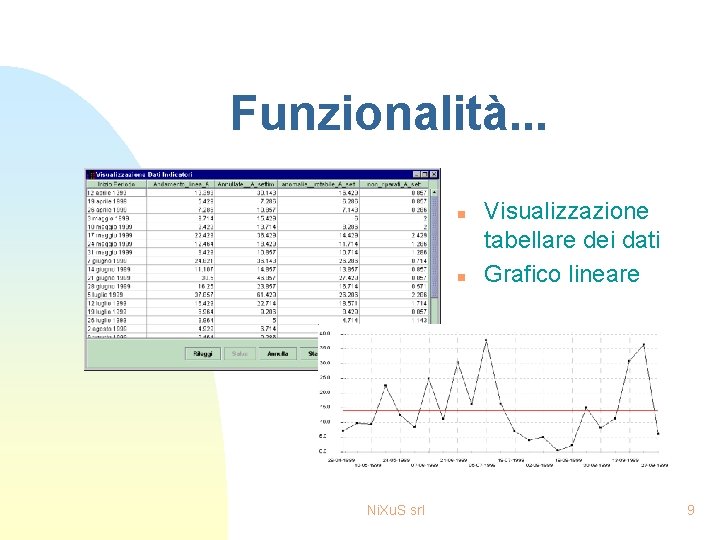 Funzionalità. . . n n Ni. Xu. S srl Visualizzazione tabellare dei dati Grafico