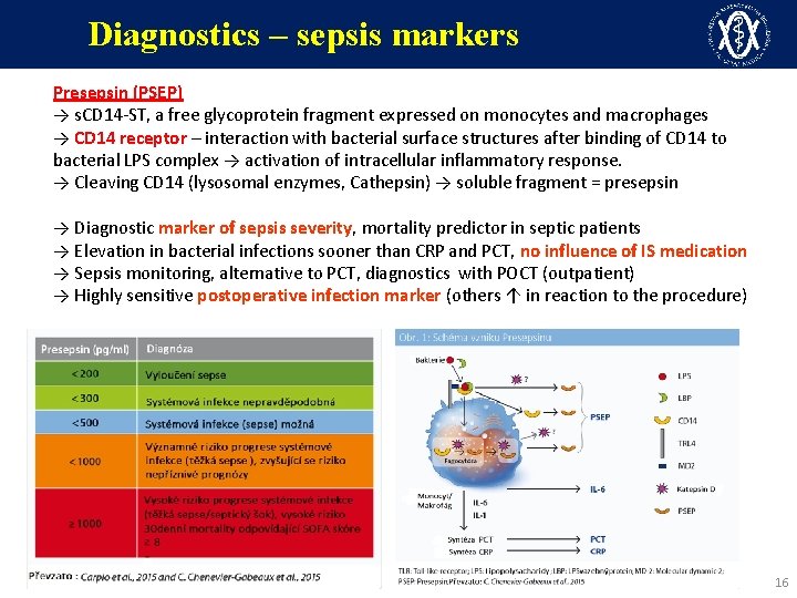 Diagnostics – sepsis markers Presepsin (PSEP) → s. CD 14 -ST, a free glycoprotein