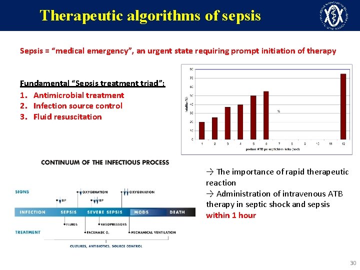 Therapeutic algorithms of sepsis Sepsis = “medical emergency”, an urgent state requiring prompt initiation