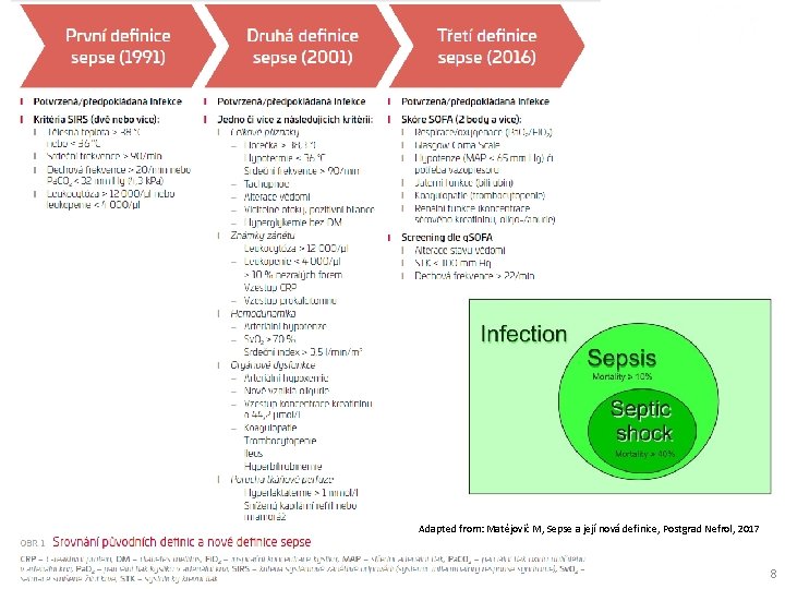 Adapted from: Matějovič M, Sepse a její nová definice, Postgrad Nefrol, 2017 8 