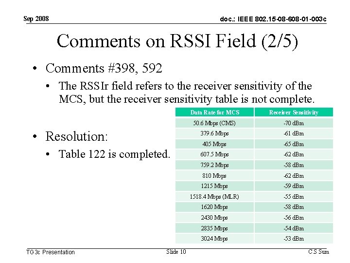 Sep 2008 doc. : IEEE 802. 15 -08 -608 -01 -003 c Comments on