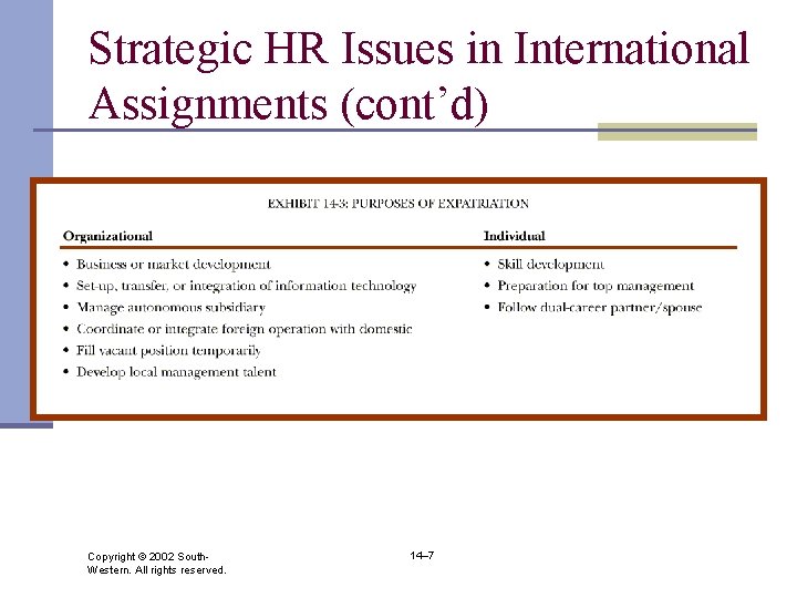 Strategic HR Issues in International Assignments (cont’d) Copyright © 2002 South. Western. All rights