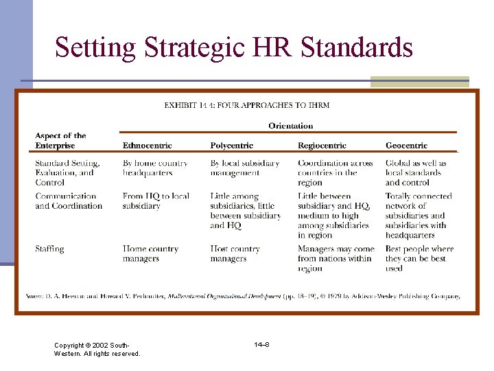 Setting Strategic HR Standards Copyright © 2002 South. Western. All rights reserved. 14– 8