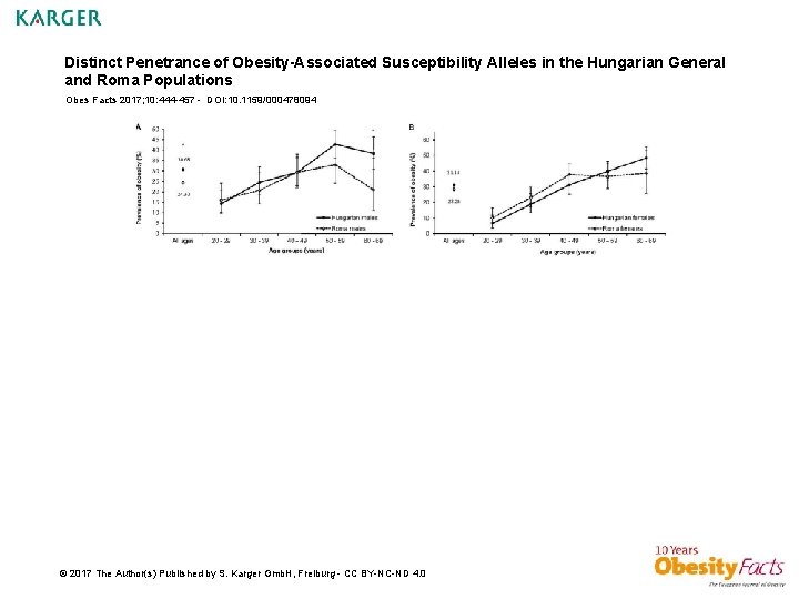 Distinct Penetrance of Obesity-Associated Susceptibility Alleles in the Hungarian General and Roma Populations Obes