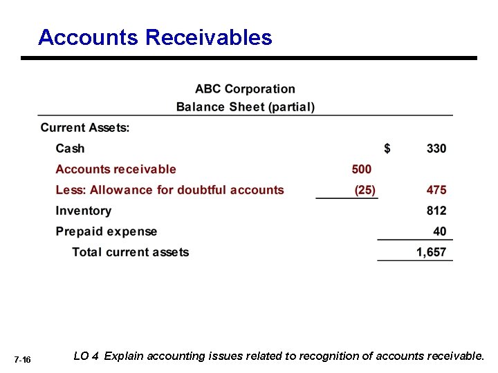 Accounts Receivables 7 -16 LO 4 Explain accounting issues related to recognition of accounts