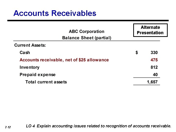 Accounts Receivables Alternate Presentation 7 -17 LO 4 Explain accounting issues related to recognition