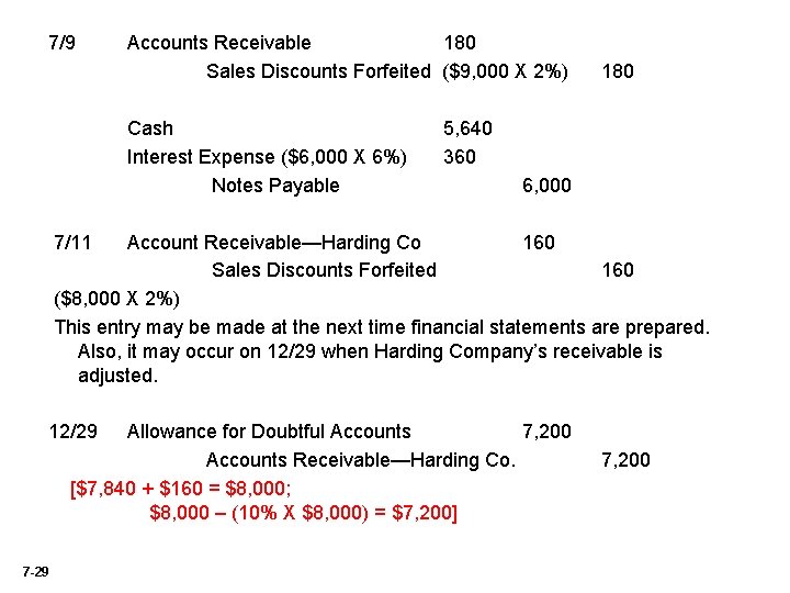 7/9 Accounts Receivable 180 Sales Discounts Forfeited ($9, 000 X 2%) Cash Interest Expense