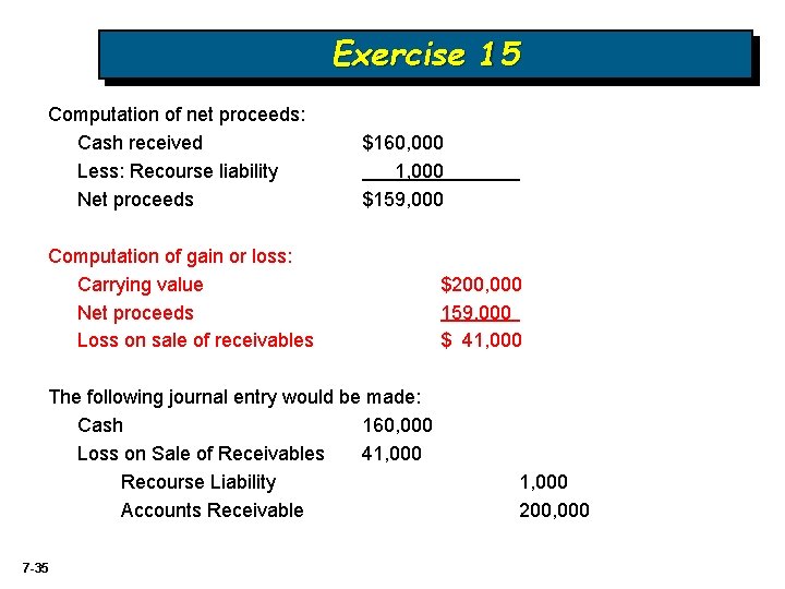 Exercise 15 Computation of net proceeds: Cash received Less: Recourse liability Net proceeds $160,